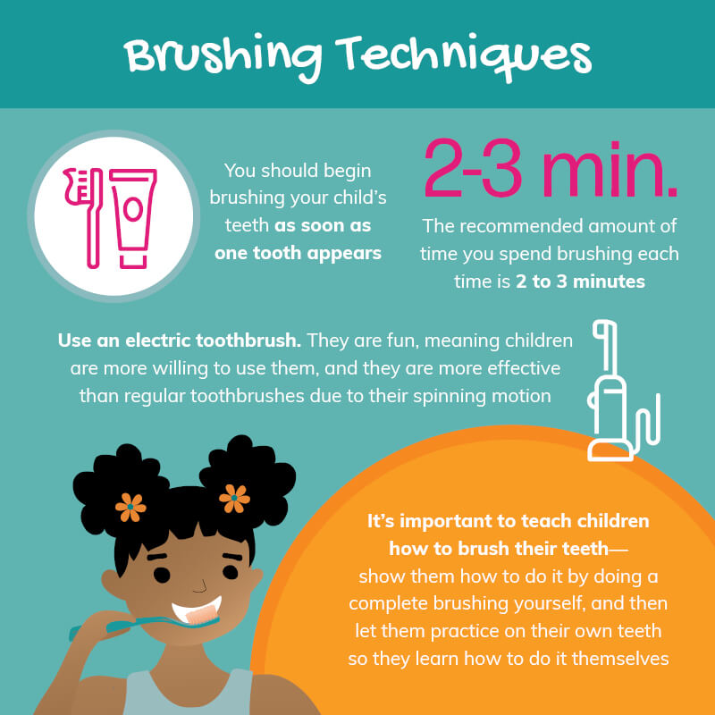 TrueCare Pediatric dental health infographic brushing techniques