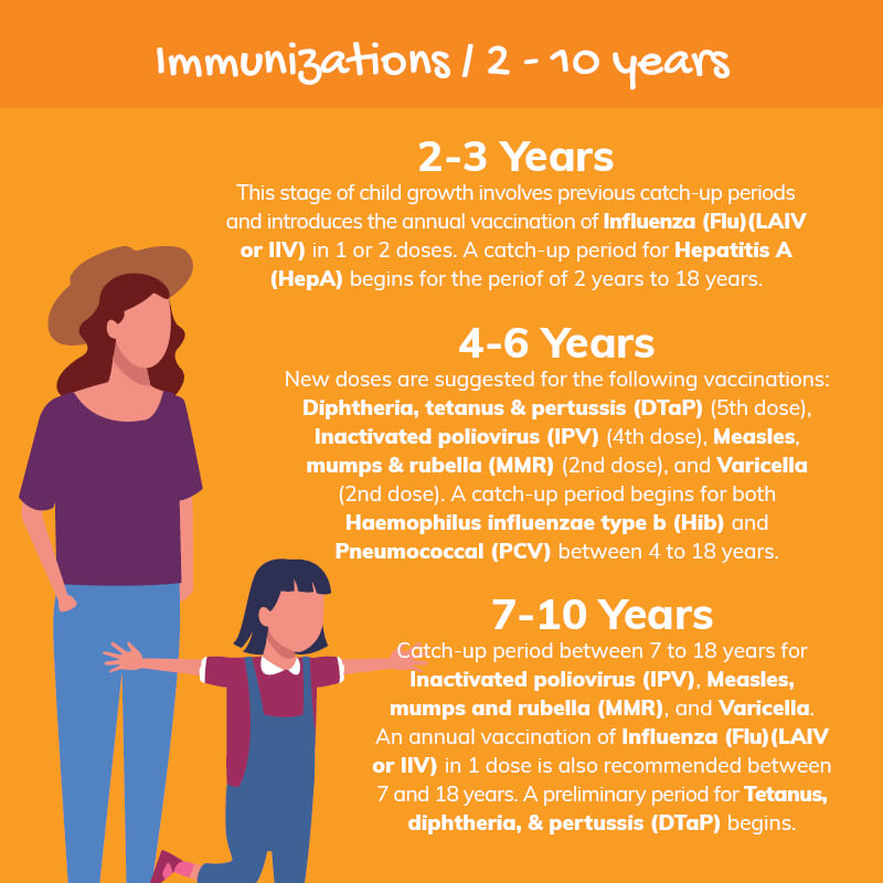 TrueCare Pediatric immunizations infographic 2 to 10 years